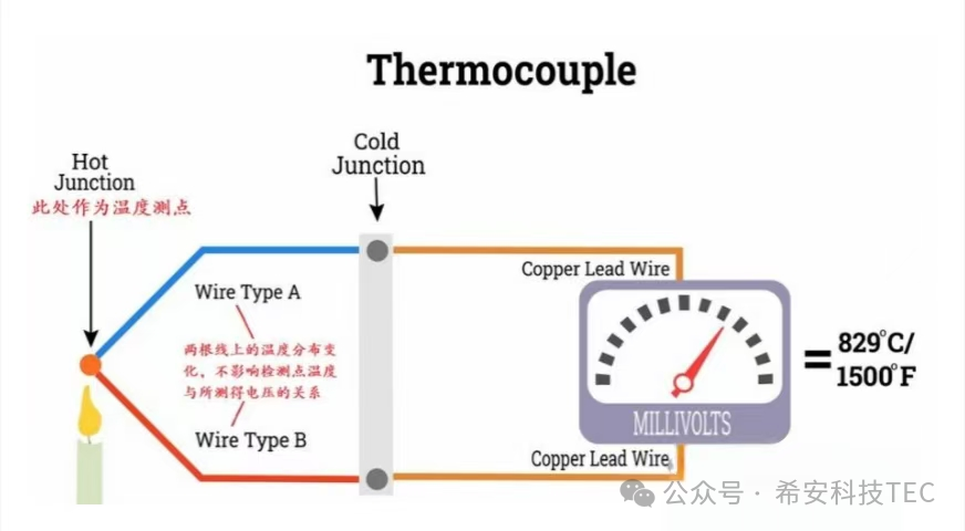 TEC raidos istorija – Peltier efektas